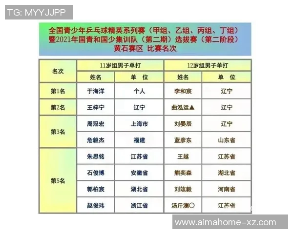 西安乒乓球队在精英赛中的心理素质分析与表现评估