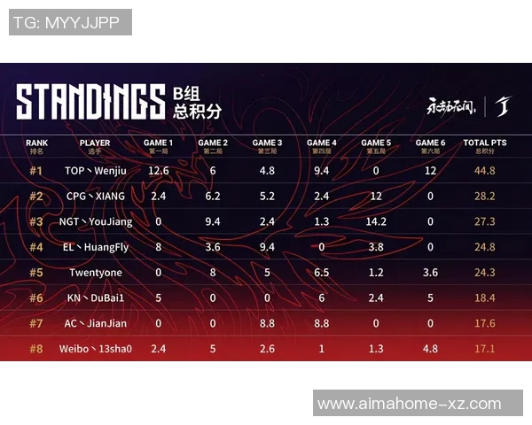 广州网球队强势领跑总决赛积分榜积分达到100分展现冠军实力