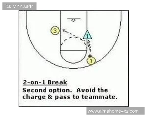 西安篮球队快攻战术解析与深度剖析篮球比赛中的关键因素 西安篮球队快攻战术解析与深度剖析篮球比赛中的关键因素