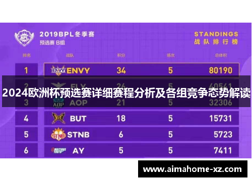 2024欧洲杯预选赛详细赛程分析及各组竞争态势解读