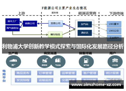 利物浦大学创新教学模式探索与国际化发展路径分析