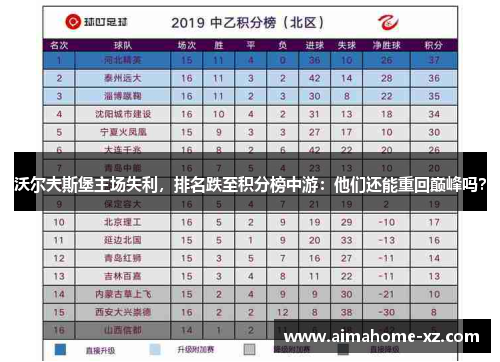 沃尔夫斯堡主场失利，排名跌至积分榜中游：他们还能重回巅峰吗？