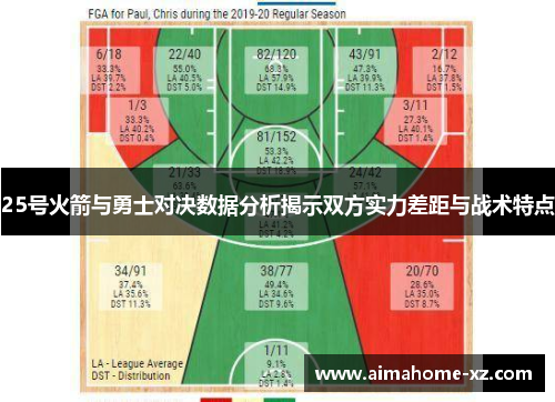 25号火箭与勇士对决数据分析揭示双方实力差距与战术特点