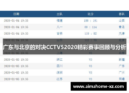 广东与北京的对决CCTV52020精彩赛事回顾与分析